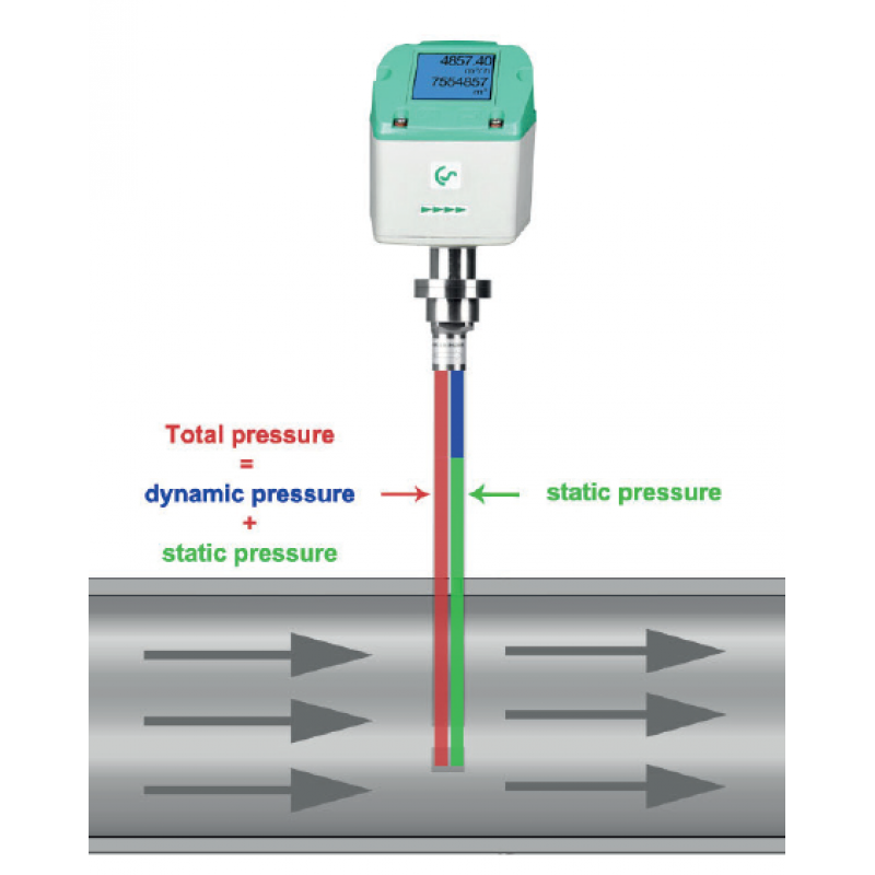 Cảm biến đo dòng khí VD 500 cho FAD